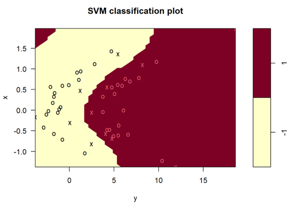 Comparative Analysis
