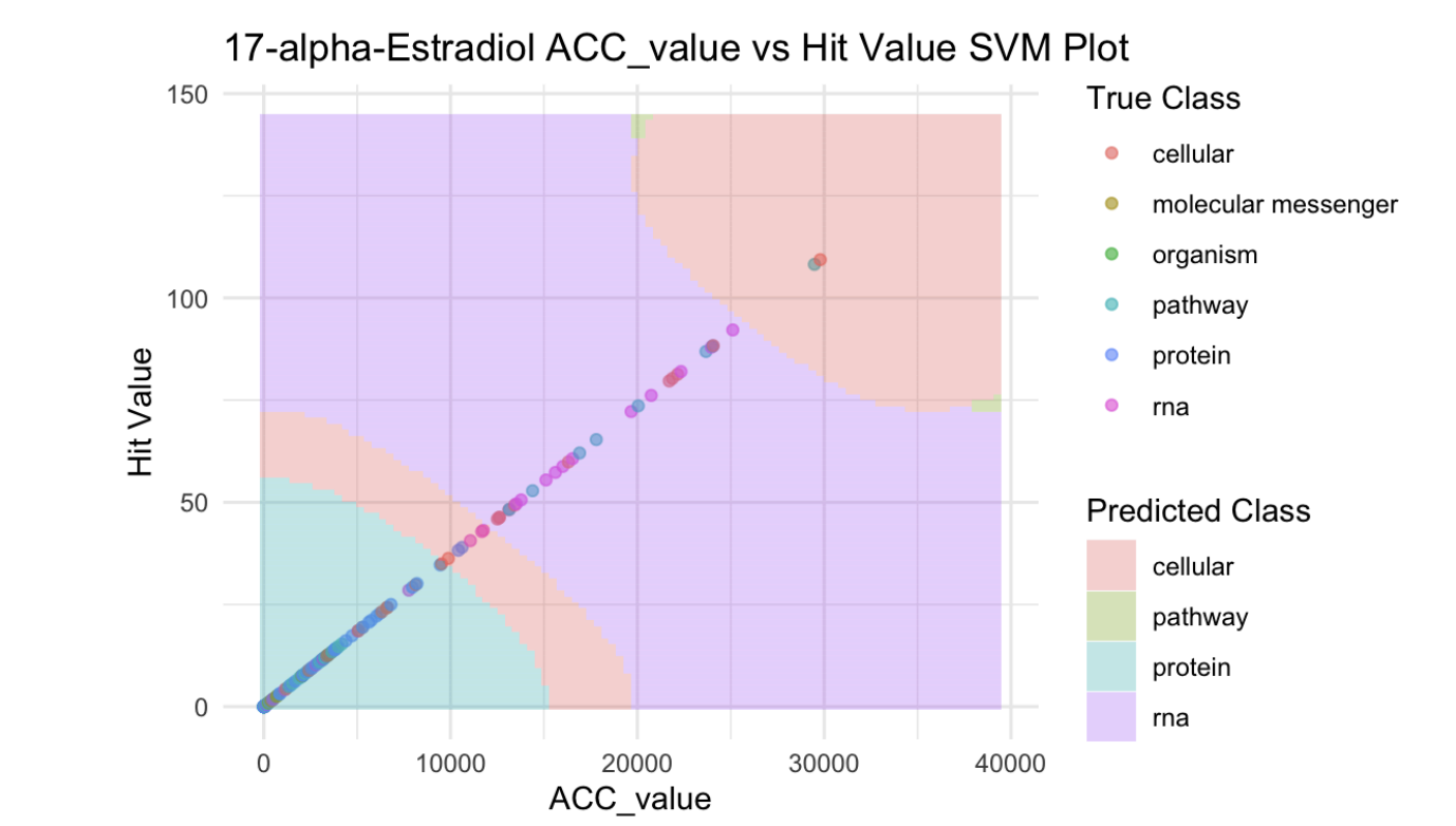 Organic Pollutants Project