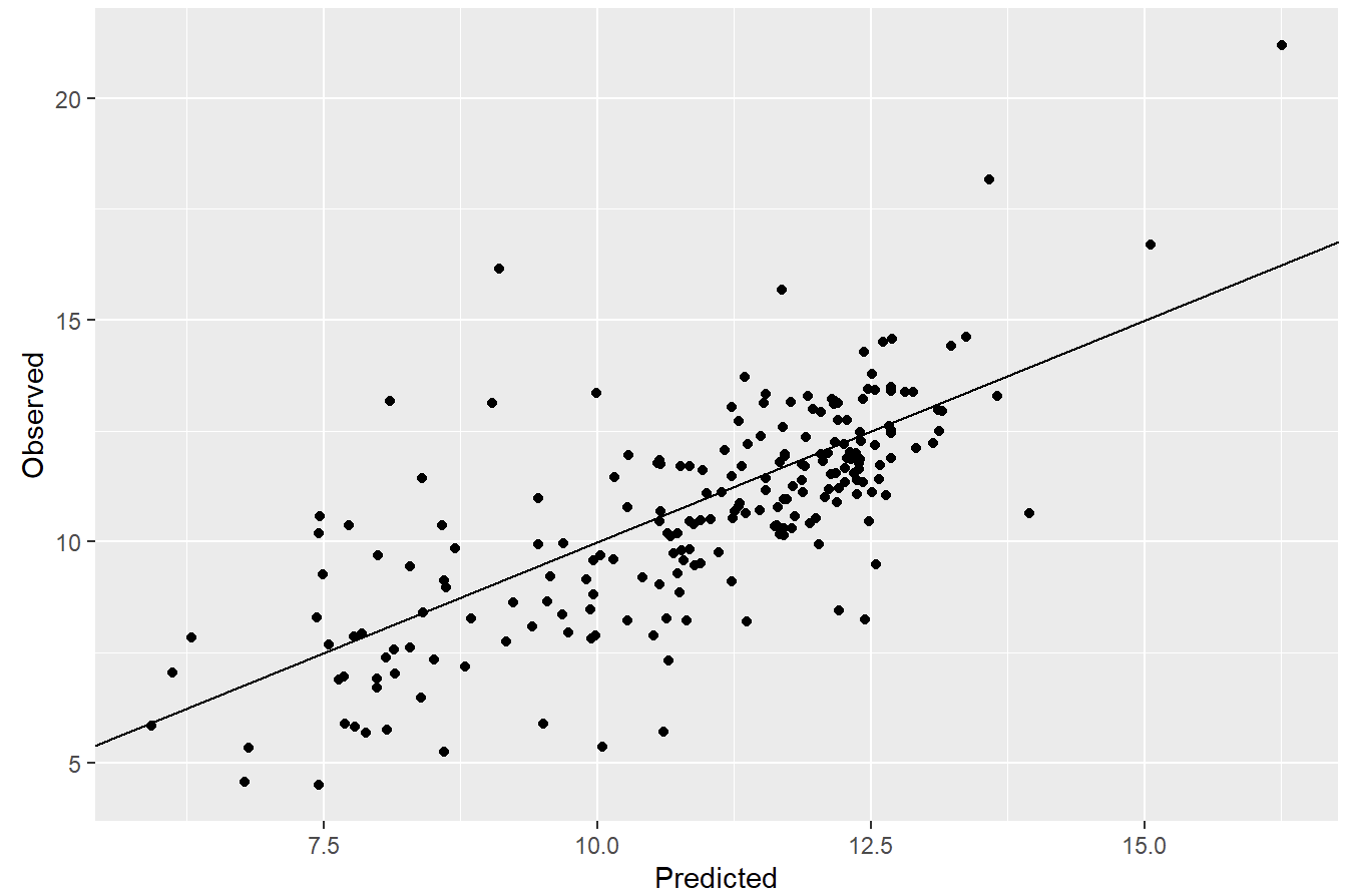 Air Pollution Prediction