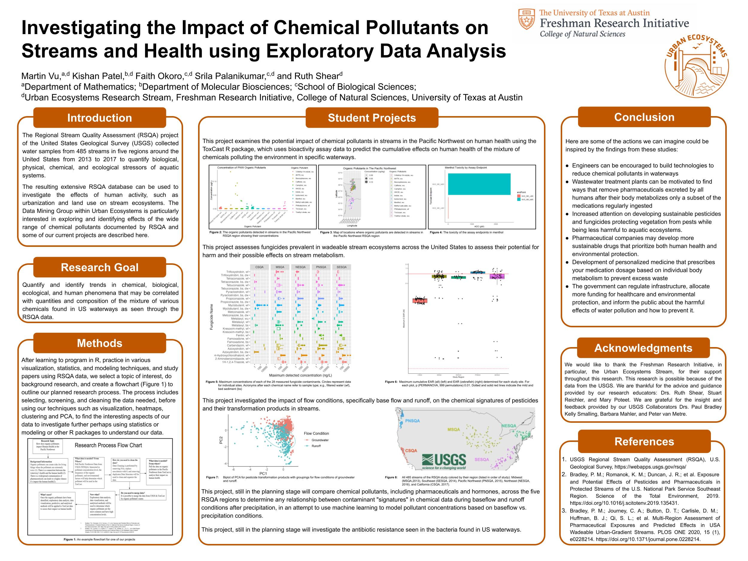 Exploratory Data Analysis